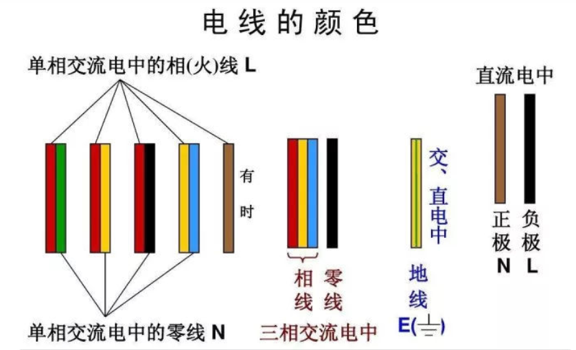 紅電線，黃電線，綠電線！各種顏色電線都代表什么？