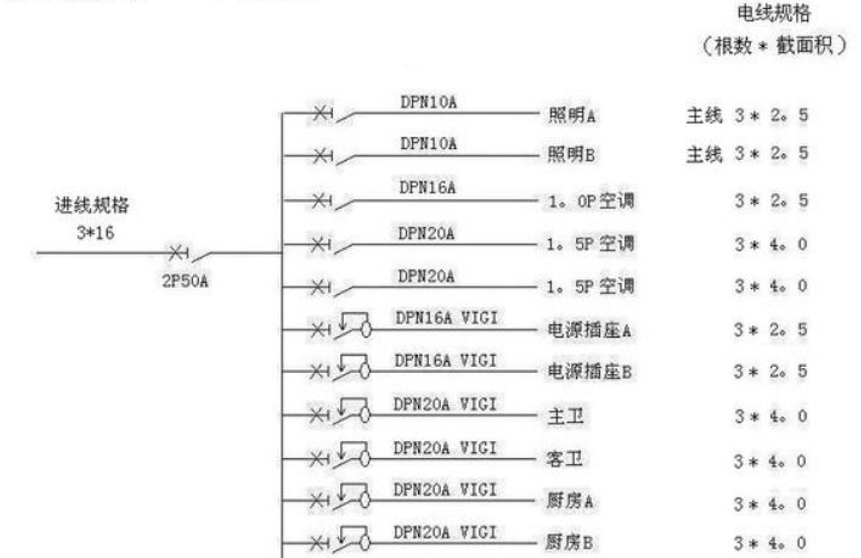 電線估算口訣，學會受益終身！